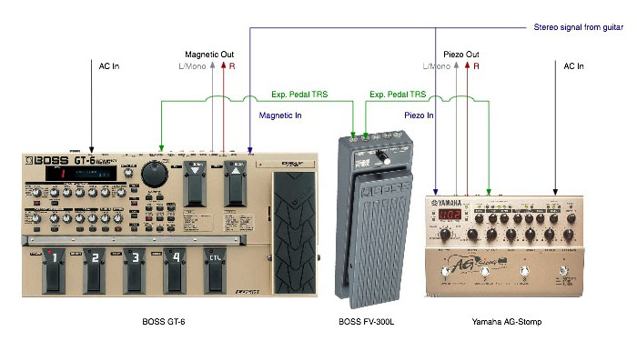 pedalboard_routing.jpg